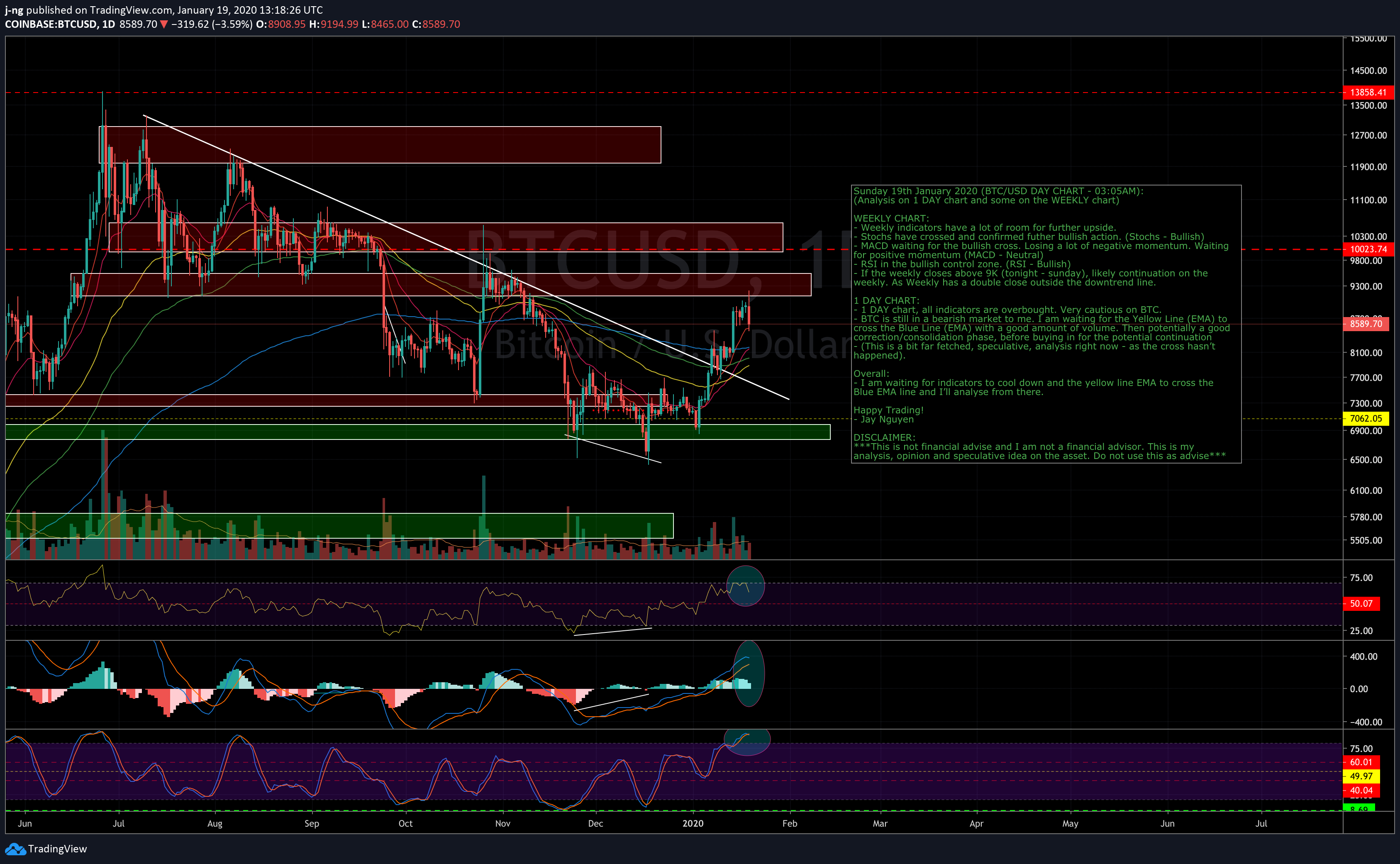 btcusd-1-1d-19-01-2020.png