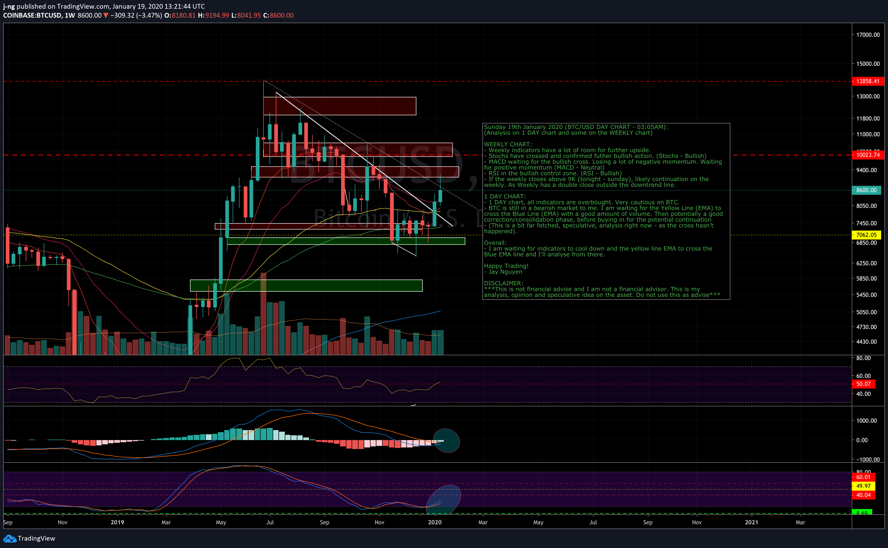 btcusd-1-1w-19-01-2020.png