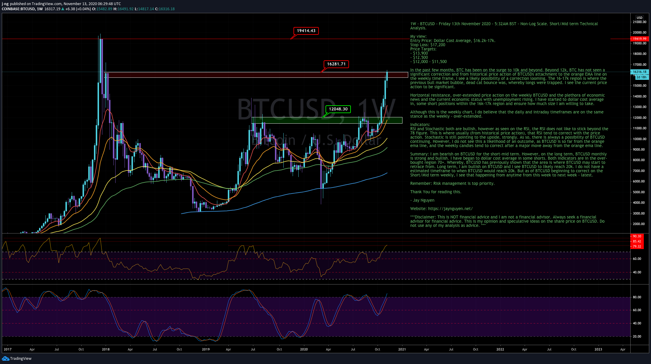 btcusd-1w-13-11-2020.png