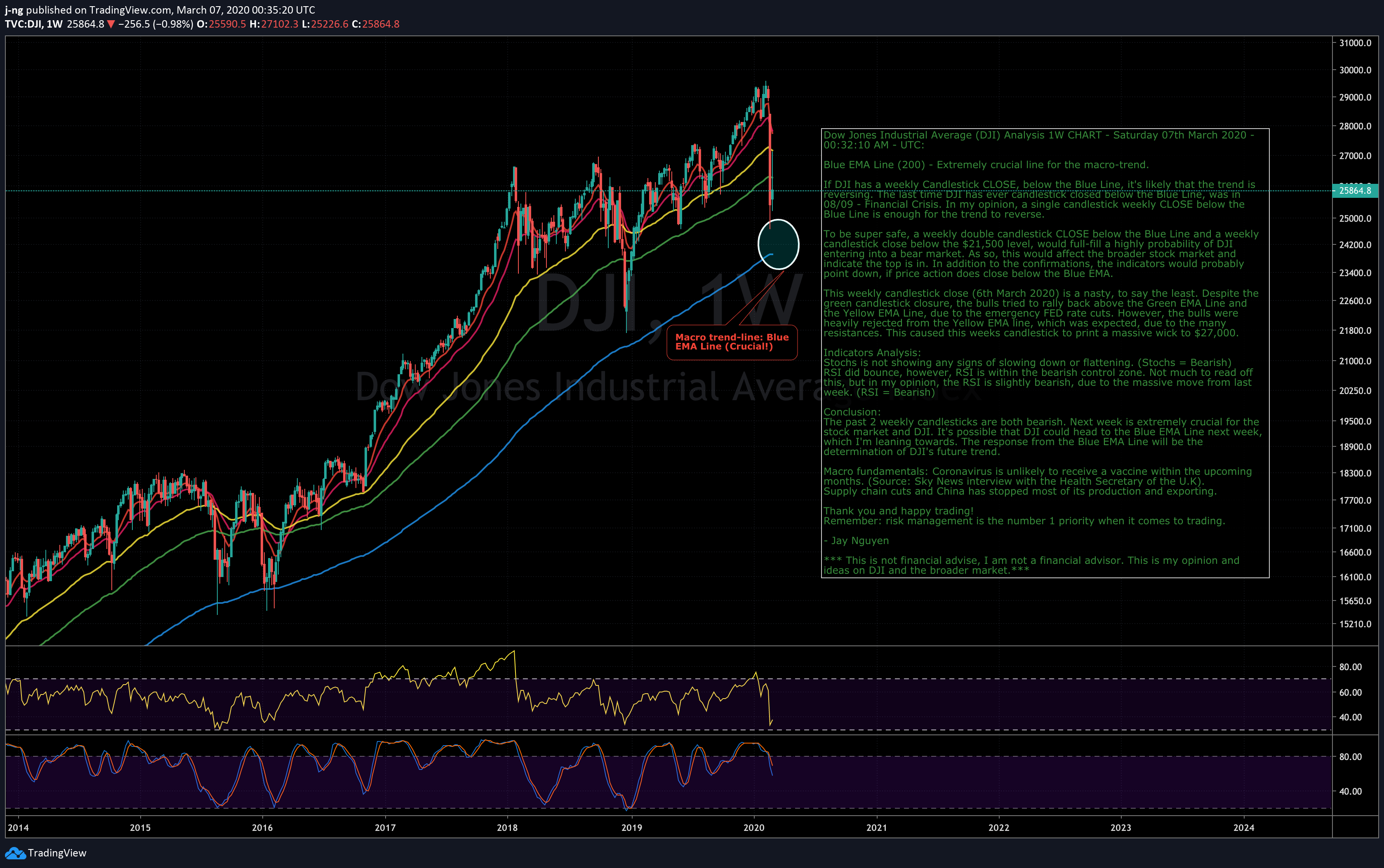 dji-analysis-06-03-2020.png