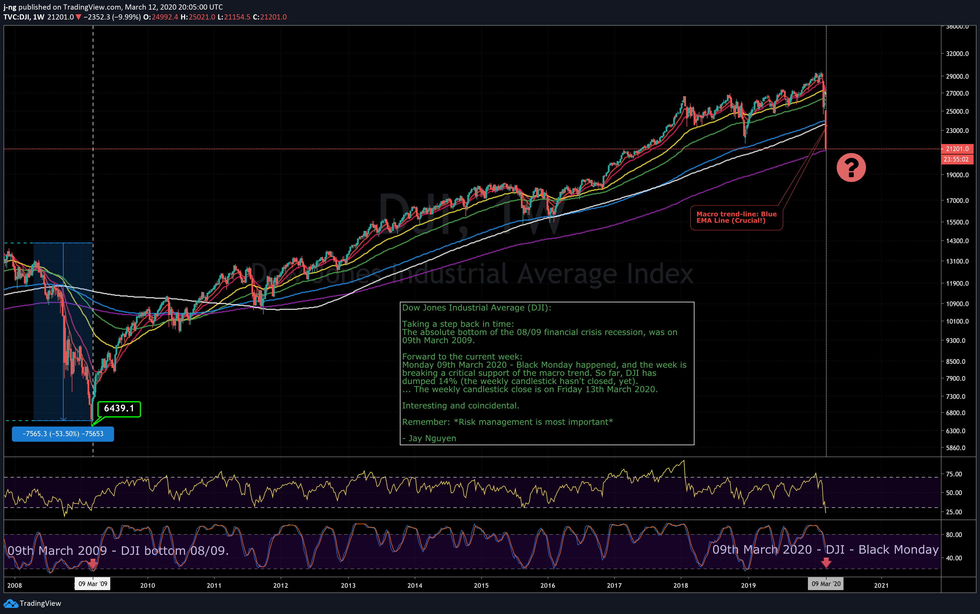 dji-blackmon-mar2020.png