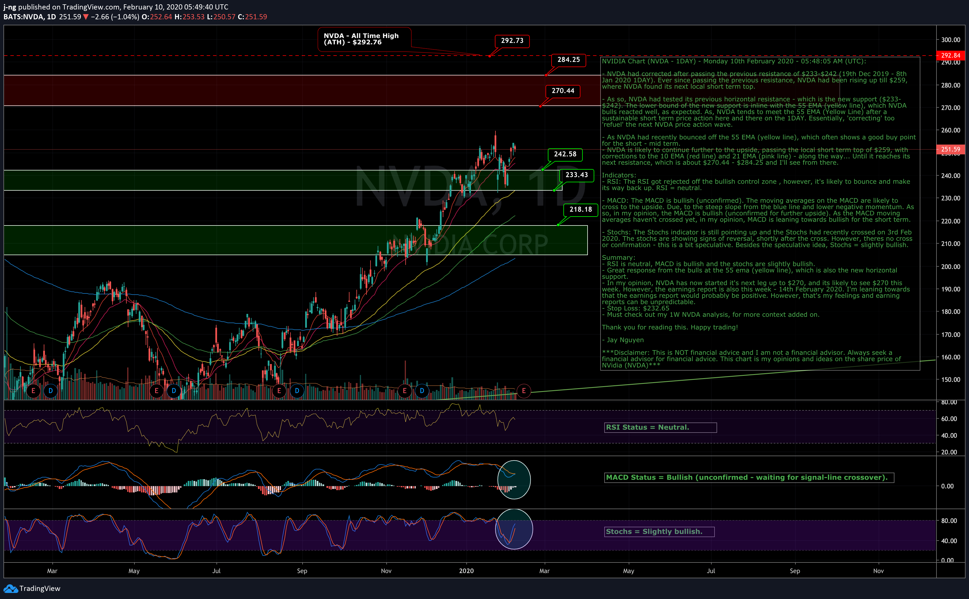 nvda-1-1d-10-02-2020.png