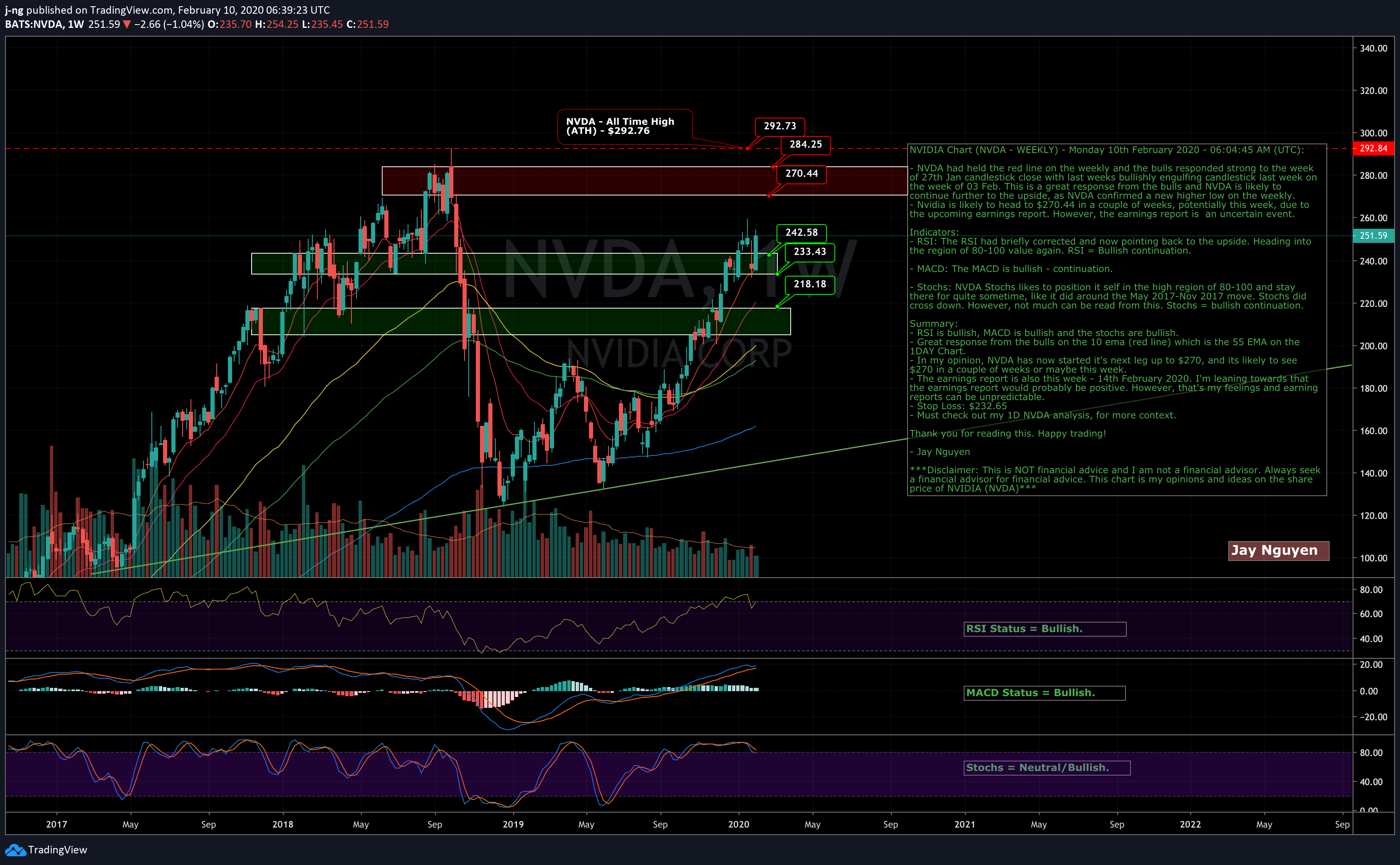 nvda-1-1w-10-02-2020.png