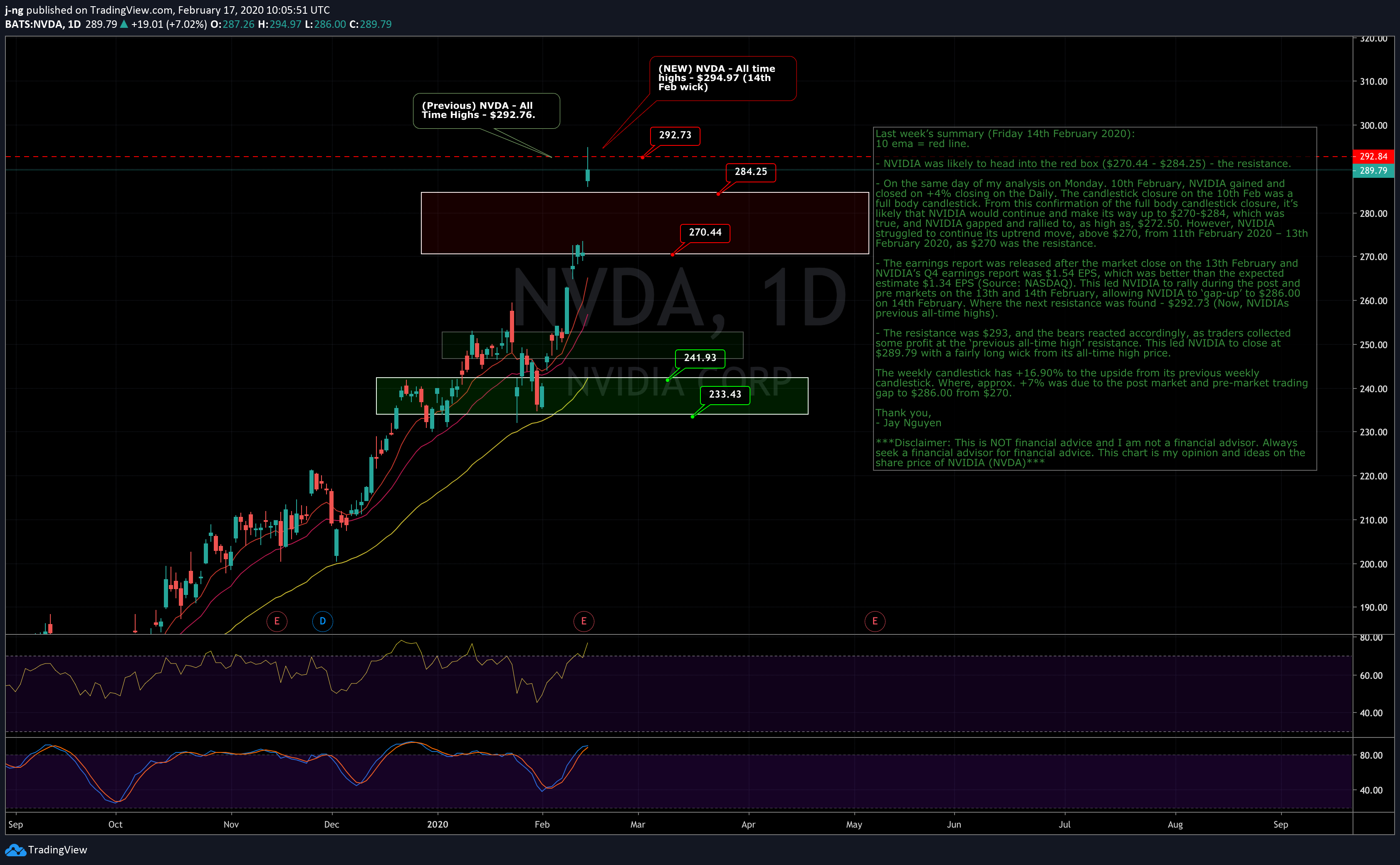 nvda-3-sum-1d-17-02-2020.png