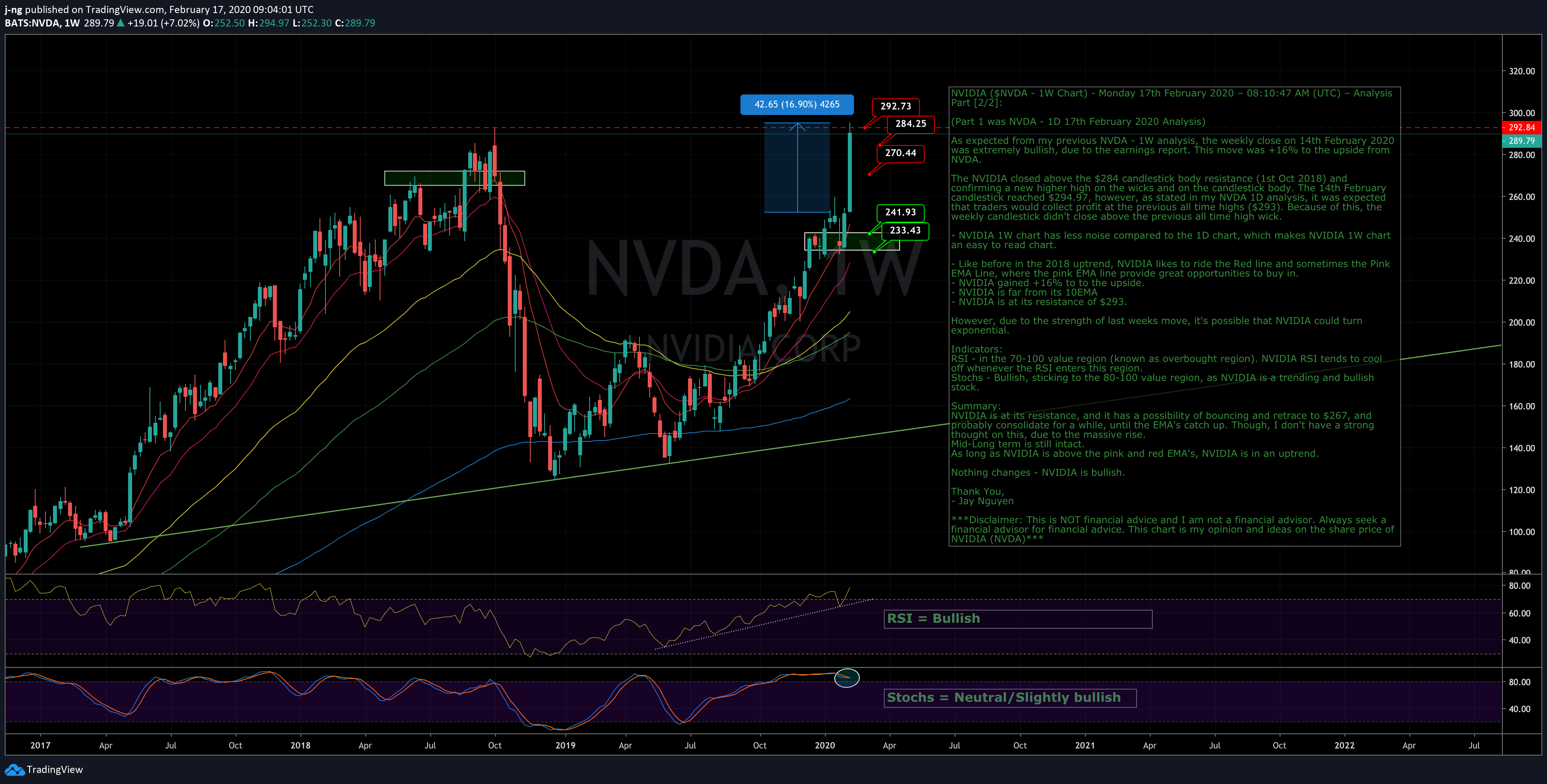 nvda-4-1w-17-02-2020-xl.png